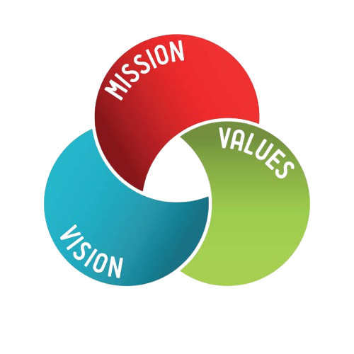 Mission & Vision
